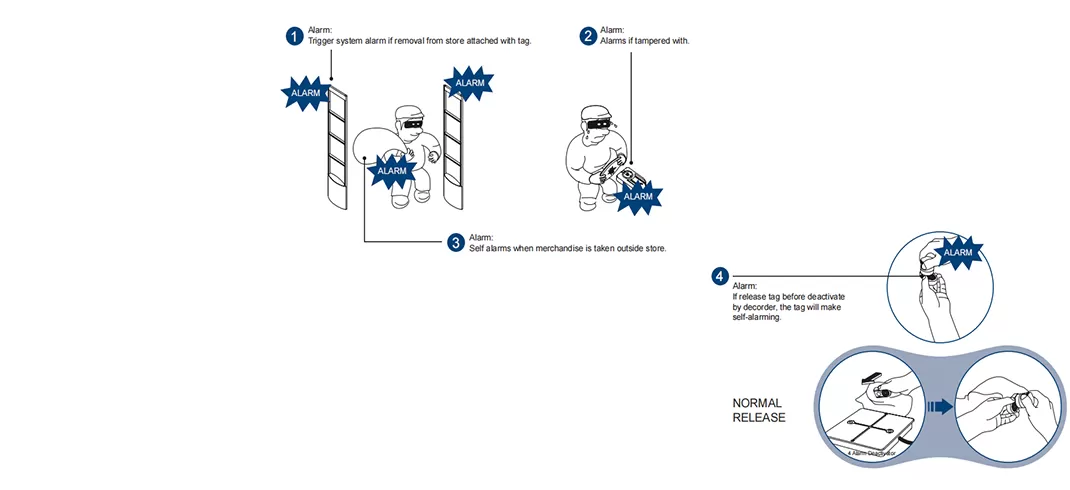 Technologie d'alarme Century 4