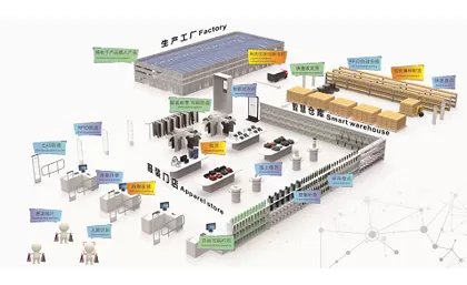 Century Fashion Industry RFID dans toute la chaîne d'approvisionnement-Solution intégrée