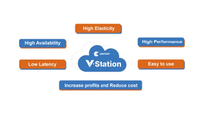 century releases the new v station android app 3 century releases the new v station android app 3