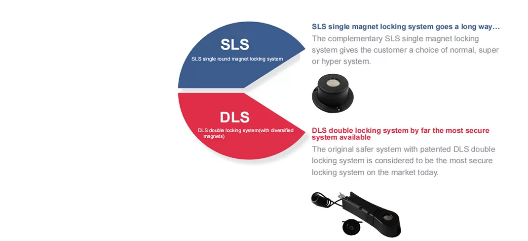 Century offre différents niveaux de sécurité pour vos produits
