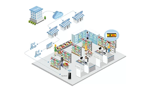 Fonctions CENTURY ESL