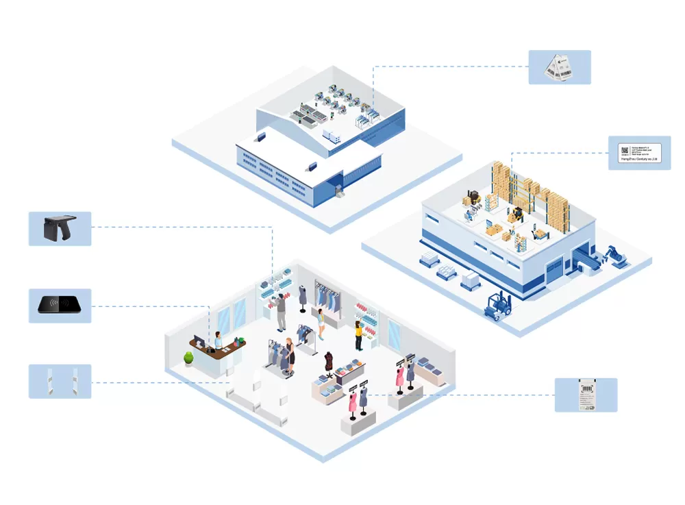 Étiquette de sécurité du vêtement