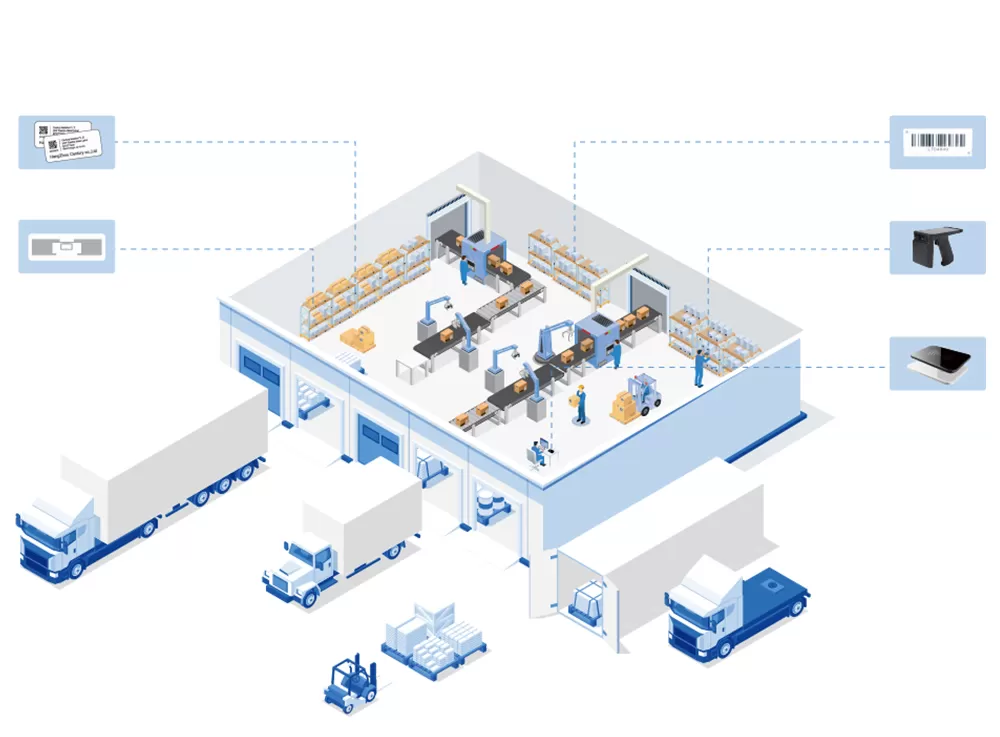 RFID dans la chaîne d'approvisionnement