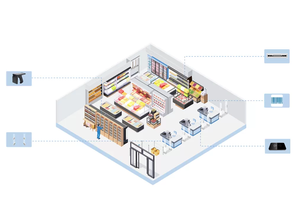 RFID dans l'industrie alimentaire