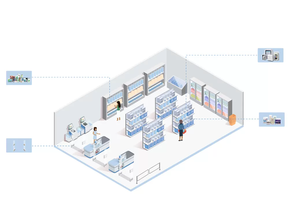 Solutions RFID pour la beauté et les soins personnels
